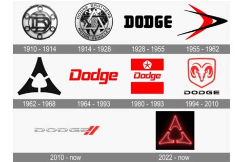 A Hist Ria Do Logotipo Da Dodge Conhe A Suas Transforma Es