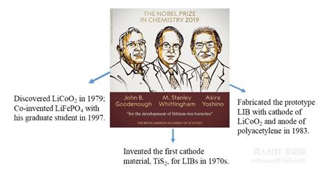 科学网—2019年诺贝尔化学奖的三位锂电前辈分别做了哪些重要贡献 吴剑远的博文