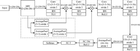 Structure of HPF-Enhanced Model. | Download Scientific Diagram