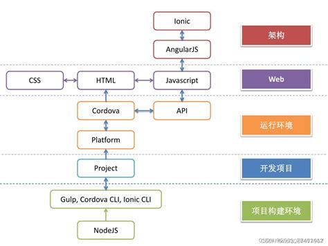 Vuejs前端框架技术vuejs前端开发技术 Csdn博客