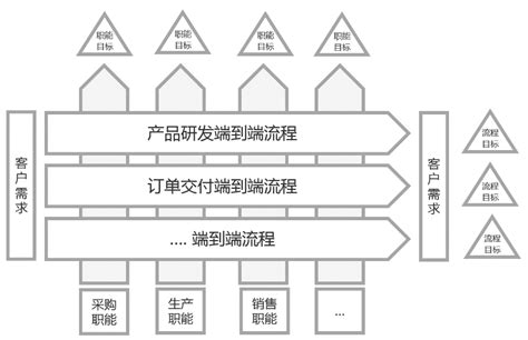 连得通转得动跑得好端到端流程流程优化的正确打开方式