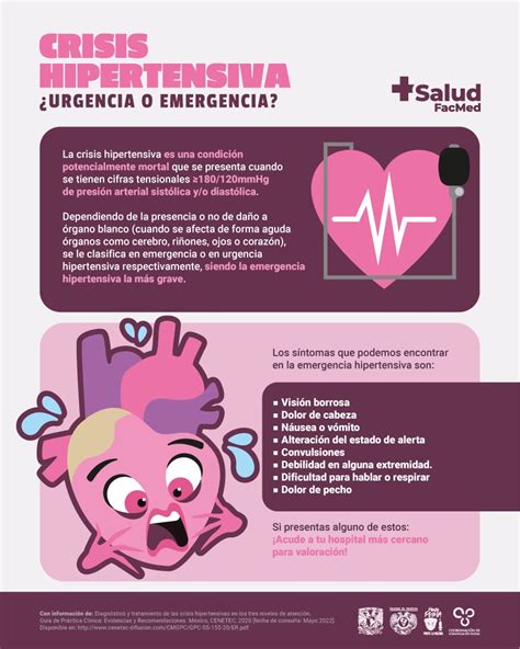 Crisis Hipertensiva Urgencia O Emergencia Salud Facmed