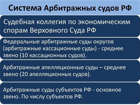 Функции арбитражных судов. Высший арбитражный суд. Система арбитражных ...