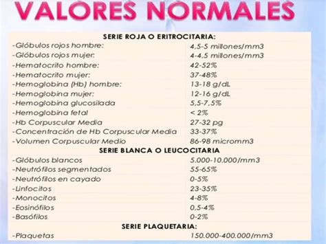 Valores De Referencia De Hemograma Y Coagulograma 5be