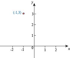 Graphing an Ordered Pair Examples