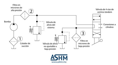 Diagrama De Circuito Hidraulico