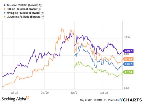 Is Tesla A Good Stock to Buy? What You Should Consider (NASDAQ:TSLA