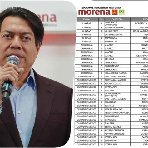 Morena Pt Y Pvem Presentan Candidatos Para Diputaciones Federales