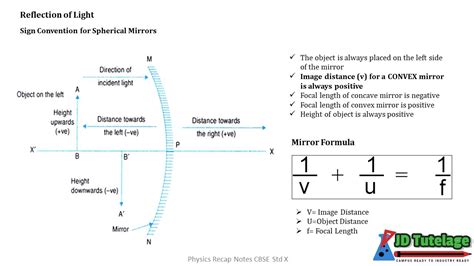 Reflection I 3 I Cbse 10 Physics I Sign Convention Image Formation I Mirror Formula I