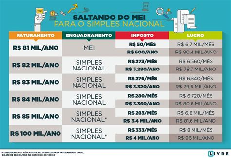 Qual O Valor Anual Do Mei - Declaraã§Ã£O Anual De Faturamento Simples Nacional – Financial Report