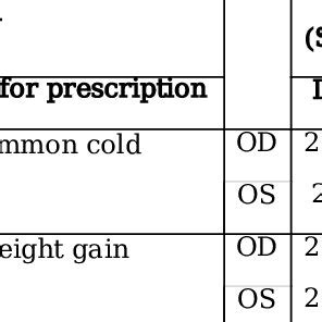 characteristics   case  acute drug induced bilateral angle