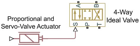 Simscape Model Of Electro Hydraulic Servo Valve System Download