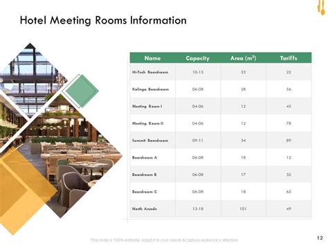 Developing Hospitality Management Plan Powerpoint Presentation Slides