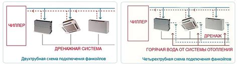 Фанкойл для квартиры климатической компании Dantex