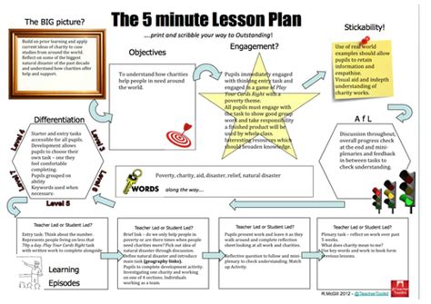Charity Scheme Of Work For Ks3 Teaching Resources