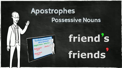 How To Use Apostrophe With Plural Nouns Printable Online