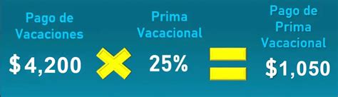 Qué es la Prima Vacacional y Cómo se Calcula Con Ejemplos