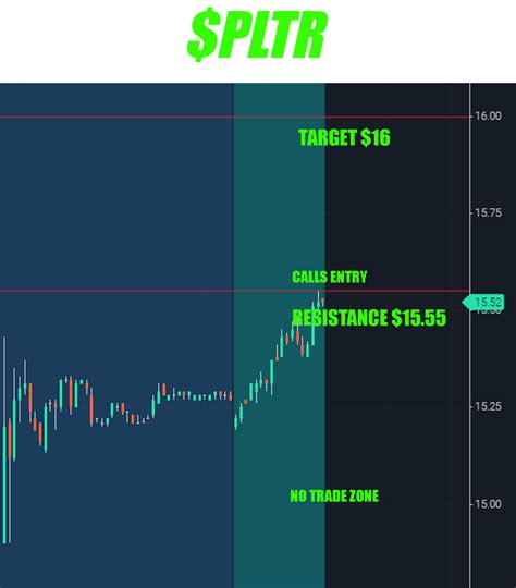 pltr-intc-spy - THETRADEWAR LLC