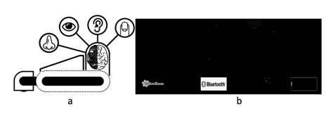key metrics  communications  perception  scientific