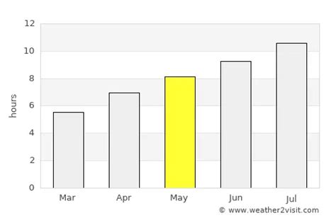 La Spezia Weather in May 2025 | Italy Averages | Weather-2-Visit