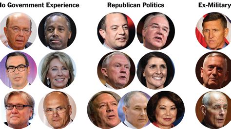 Outsiders Insiders And Multimillionaires In Trumps Cabinet The New