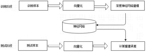 一种基于机器学习的WEB应用防火墙的实现方法与流程