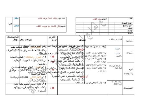 تحضير حرف القاف الصف الأول لغة عربية الفصل الأول المناهج العمانية