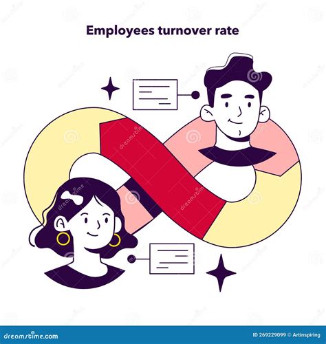 Employees Turnover Rate As a KPI for HR Specialist. Indicator To