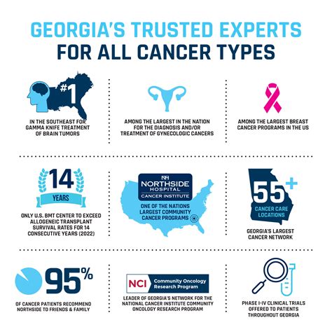 Local activists protest Northside hospital Atlanta Atlanta GA traffic 11