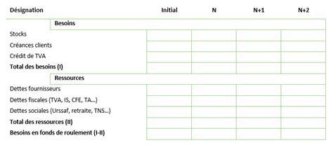 le besoin en fonds de roulement dans le business plan bfr