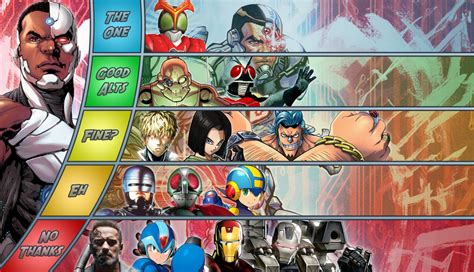 Cyborg Matchup Tier List : r/DeathBattleMatchups