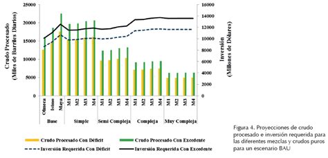 Refinación De Petróleo Y Su Impacto Económico Tecnológico Para La