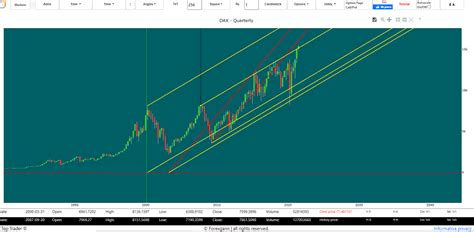 Previsioni Borsa Andamento Analisi Tecnica Indice Dax Francoforte