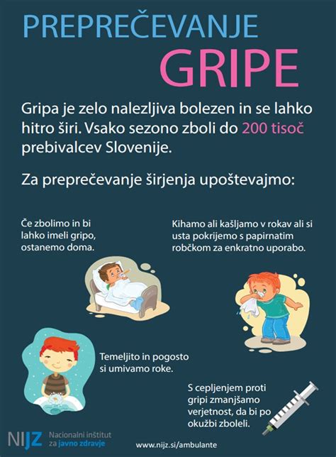 Cepljenje Proti Gripi In Covid Zdib