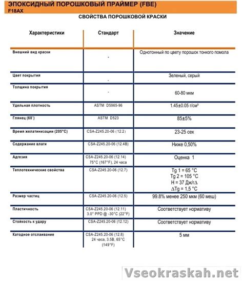 Эпоксидный порошковый праймер (FBE) от компании PEKA | Всё о красках