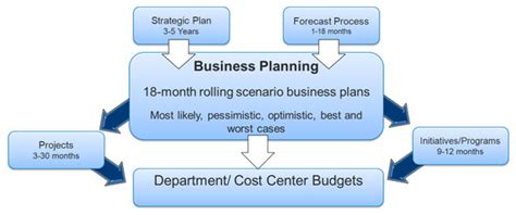 Business Analytics 101 Budgeting Planning And Forecasting