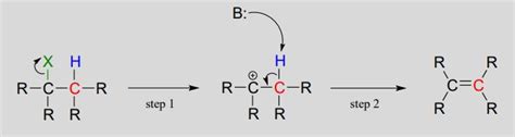 143 Elimination By The E1 Mechanism Chemistry Libretexts