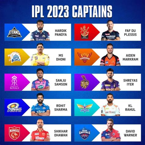 All IPL 2023 Captains : r/ipl