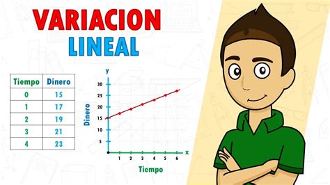 Variacion Lineal Y Proporcionalidad Directa Campuseai