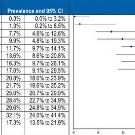 PDF Prevalence Of HIV Among U S Female Sex Workers Systematic Review And Meta Analysis
