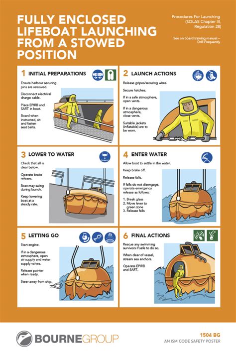 331504 Poster Enclosed Lifeboat Launching 1004w 475x330mm Impa Code