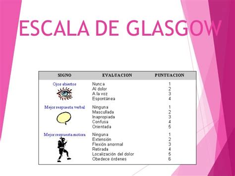 Escala De Com Glasgow