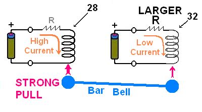 Electromagnetic coil design, effect of wire AWG and turns. - Instructables