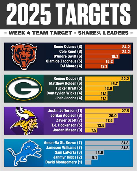 2025 Dynasty Rookie Rankings | Top IDP Players