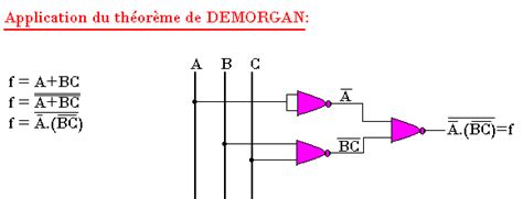 Logigramme Fonction Logique