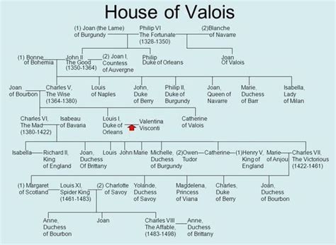 valois family tree