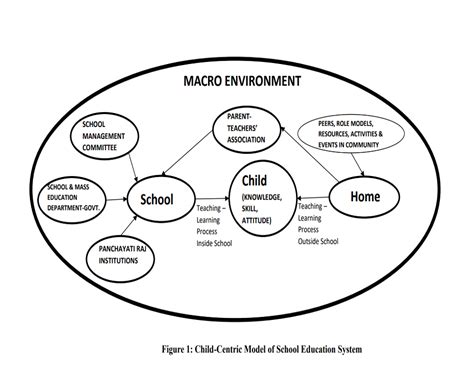 model  teaching  learning klorofeel foundation