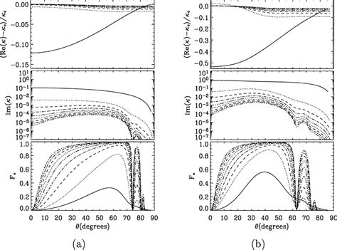 Eigenvalues κ And The Contribution By The Alfvén Waves To Asymptotic Download Scientific