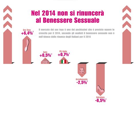 I Sex Toys Valgono Miliardi AllItalia Resta Solo Il Porno Wall Street