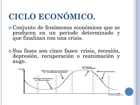 Ciclo Economico Teoria Fases Causas Tipos Ejemplo Images Images